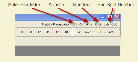 PropagationSun